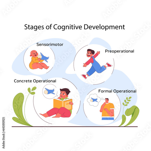 Stages of children cognitive development. Process of kids intelligence