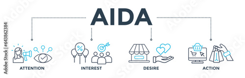 AIDA banner web icon vector illustration concept for attention interest desire action with icon of promotion, target, vision, store, ecommerce, and buying