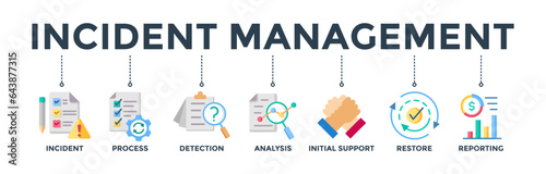Incident management banner web icon vector illustration concept for business process management with an icon of the incident, process, detection, analysis, initial support, restore, and reporting