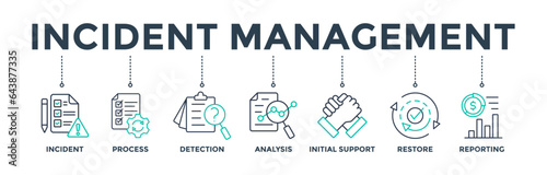 Incident management banner web icon vector illustration concept for business process management with an icon of the incident, process, detection, analysis, initial support, restore, and reporting