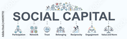 Social capital banner web icon concept for the interpersonal relationship with an icon of participation, network, trust, belonging, reciprocity, engagement and values norm. Minimal infographic.