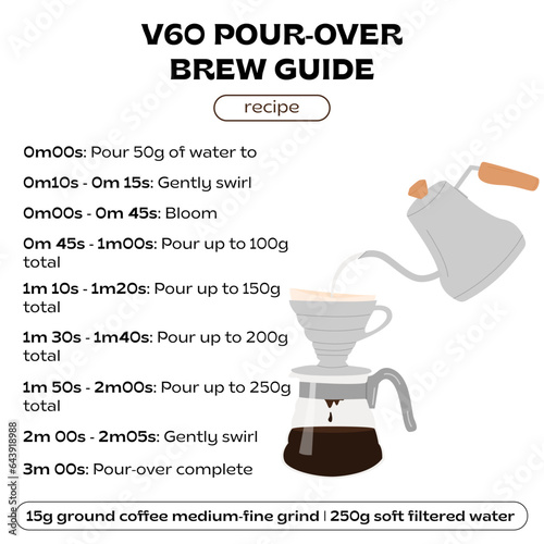 V60 pour over coffee recipe infographic square post template. Manual alternative coffee trendy poster or card with dripper and gooseneck kettle. Vector flat illustration brew guide banner.