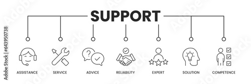 Support icons banner.Support banner with icons of assistance, service, advice, reliability, expert, solution, and competence. Vector illustration.