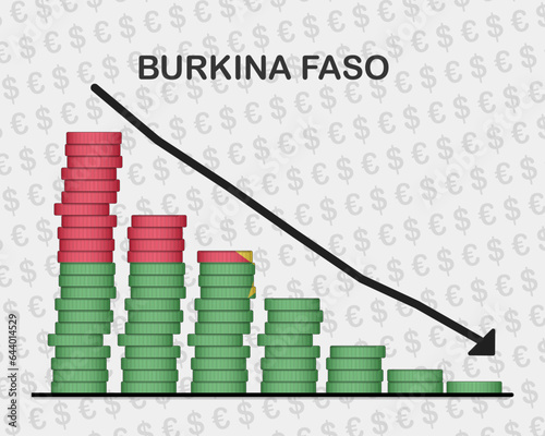 Burkina Faso economic collapse, decreasing values with coins, crisis and downgrade concept