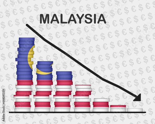 Malaysia economic collapse, decreasing values with coins, crisis and downgrade concept