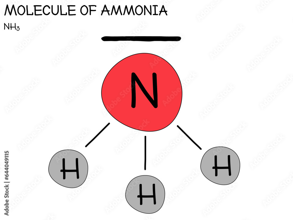 Large and detailed infographic of the molecule of Ammonia Large and detailed infographic of the molecule of Ammonia