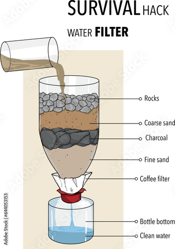 Survival hack water fılter vector illüstration