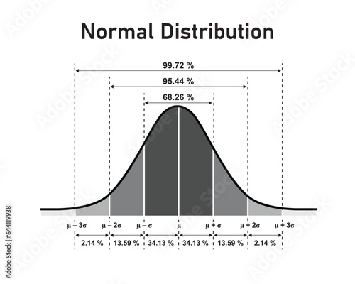 Normal Distribution Concept Design. Vector Illustration.