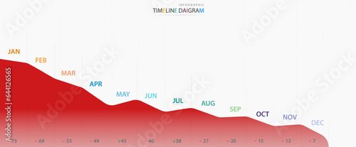 Modern timeline candles are moving down with no resistance. 12 month financial statistics graph with business calendar Fear of down markets and down trends