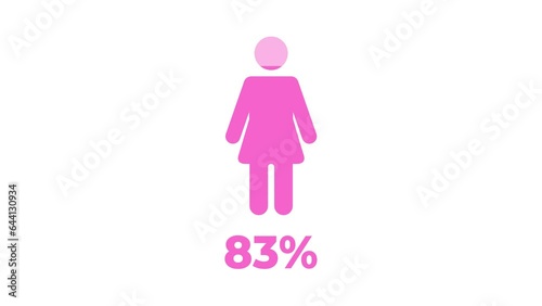 Woman icon percentage rate from 0 to 100 fill animation can be used for infographic presentation and human statistics