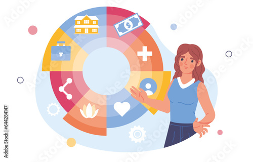 Woman with wheel of life concept. Young girl with all needed. Heart, bag and banknote. Social guarantees for employee and worker. Life insurance and vacation. Cartoon flat vector illustration