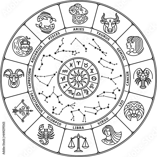 Horoscope circle. Zodiac signs. Astrology constellation collection
