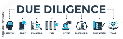 Due diligence banner web icon vector illustration concept with icon of potential, study, evaluating, files, invest, corporation, examination and value