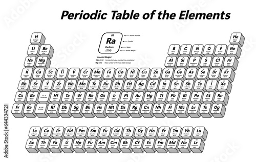 Periodic Table of the Elements - shows atomic number, symbol, name, atomic weight and element category