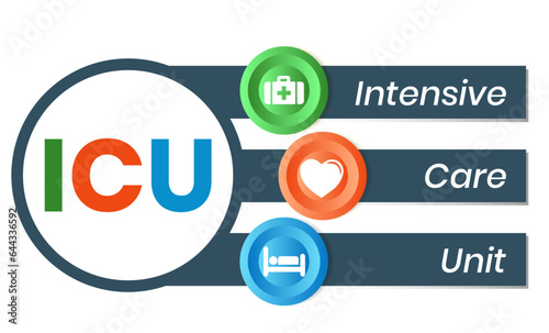 ICU - Intensive Care Unit acronym, medical concept background. vector illustration concept with keywords. lettering illustration for web banner, flyer, landing page