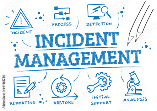 Incident Management - scribble vector illustration