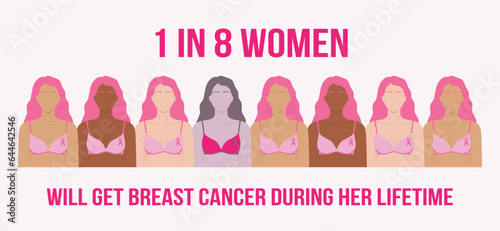 Breast Cancer Awareness Month. 1 in 8 women will get breast cancer during her lifetime. Infographic of women with pink ribbons on bra. Cancer prevention, women health vector illustration