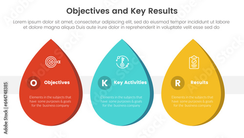 okr objectives and key results infographic 3 point stage template with waterdrop shape concept for slide presentation