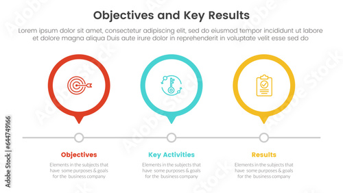 okr objectives and key results infographic 3 point stage template with 3 circle timeline right direction concept for slide presentation