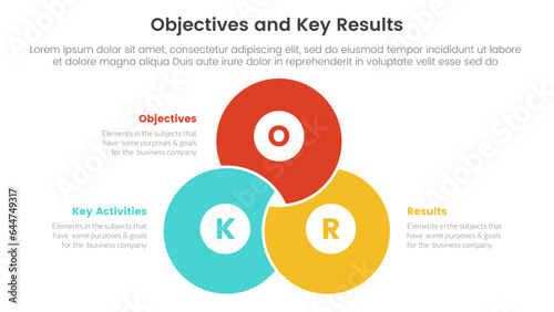 okr objectives and key results infographic 3 point stage template with blending joined cirlce shape concept for slide presentation