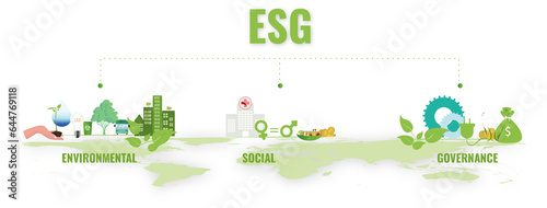 Future. Infographic about the 3 pillars encompassed by ESG: Environment, Social, and Economic.