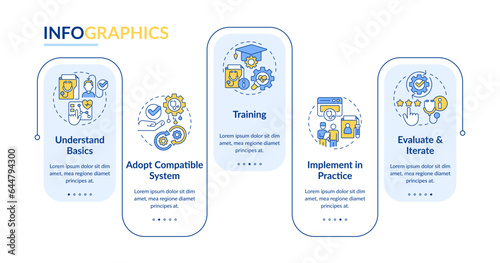 2D health interoperability resources vector infographics template with linear icons concept, data visualization with 5 steps, process timeline chart.