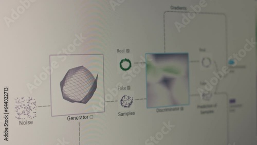 Machine learning and data science. Generator and discriminator represented schematically. Closeup. photo