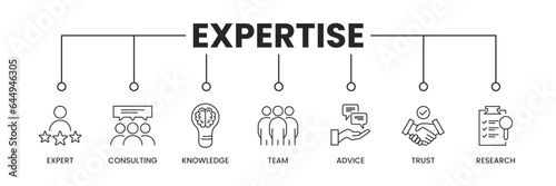 Expertise icons banner. Expertise banner with icons of Expert, Communication, Knowledge, Team, Trust, Research. Vector illustration.