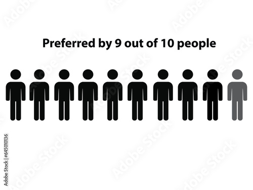 Silhouettes of ten persons with the text preferred by 9 out of 10 people