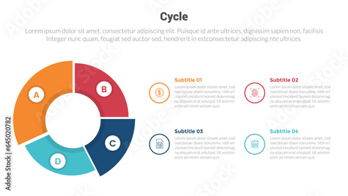 cycle or cycles stage infographics template diagram with big pie chart on left column and 4 point step creative design for slide presentation