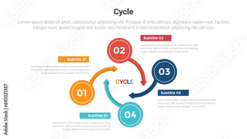 cycle or cycles stage infographics template diagram with big circle and arrow circular round direction and 4 point step creative design for slide presentation