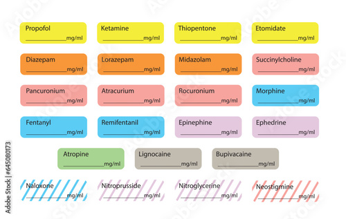 Anesthetic drugs label to identify correctly the drug used by the anesthesiologist 