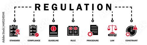 Regulation banner web icon vector illustration concept with icon of standard, compliance, guideline, rule, procedure, law and constraint