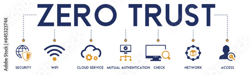 Zero trust banner web icon vector illustration concept with icon of security, WIFI, cloud service, mutual authentication, check, network, access on white background