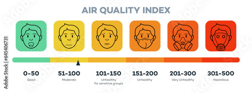 Air quality index scale with face vector isolated on white background 10 eps