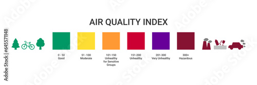 Checking the Air Quality Index. System for reporting the severity of air quality levels to the public. Infographic with air quality index Vector illustration.