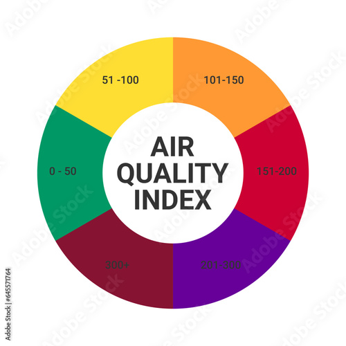 Checking the Air Quality Index. Air quality index, great design for any purposes. Vector illustration.
