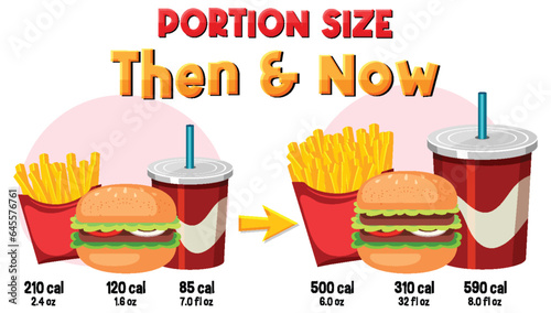 Evolution of Portion Sizes: Then and Now