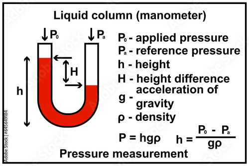 Pressure measurement. Liquid column manometer
