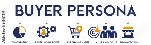 Buyer persona banner website icons vector illustration concept with the icons of demographics, professional roles, purchasing habits, vale and goals and buying decision on white background