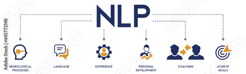 NLP banner website icon vector illustration concept for Neuro-linguistic programming with icon of neurological process, language, experience, personal development, coaching, and achieve goal