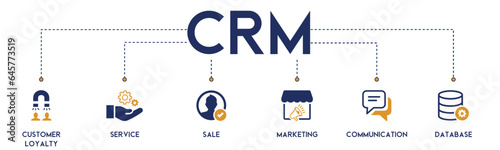 CRM banner website icon vector illustration concept for customer relationship management with icon of customer loyalty, service, sale, marketing, communication, and database on white background