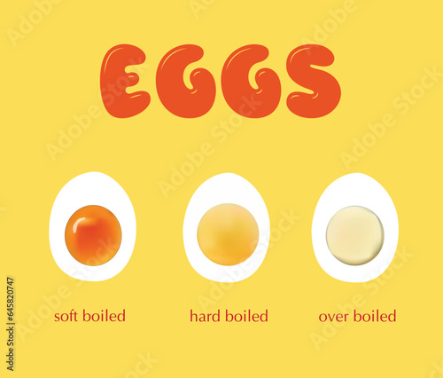 Three eggs cooked in different ways
