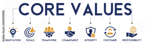 Core values banner website icon vector illustration concept with icon of innovation, goals, teamwork, commitment, integrity, customers, and responsibility on white background