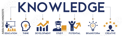 Knowledge banner website icon vector illustration concept with icon of education, think, development, study, potential, brainstorm, and creative on white background