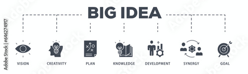 Big idea banner web icon glyph silhouette with icon of vision, creativity, plan, knowledge, development, synergy and goal