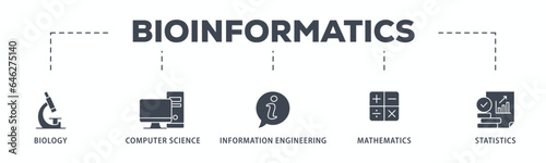 Bioinformatics banner web icon glyph silhouette with icon of biology, computer science, information engineering, mathematics and statistics