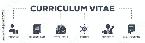 Curriculum vitae banner web icon glyph silhouette with icon of education, personal data, cover letter, abilities, experience and qualifications