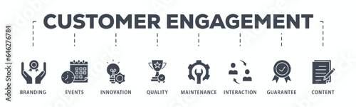 Customer engagement banner web icon glyph silhouette with icon of branding, events, innovation, quality, maintenance, interaction, guarantee, content