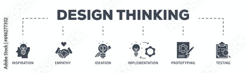Design thinking process infographic banner web icon glyph silhouette with an icon of inspiration, empathy, ideation, implementation, prototyping, and testing